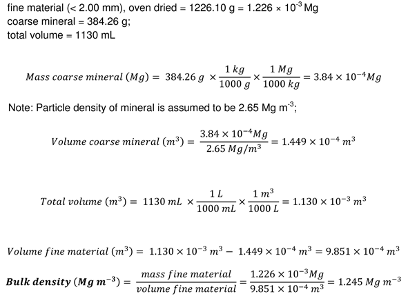 soil-bulk-density-soil-lab-modules